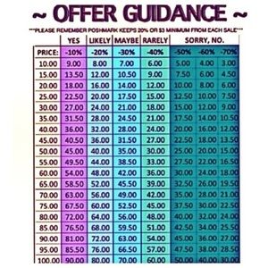 I do NOT receive the amount you offer!